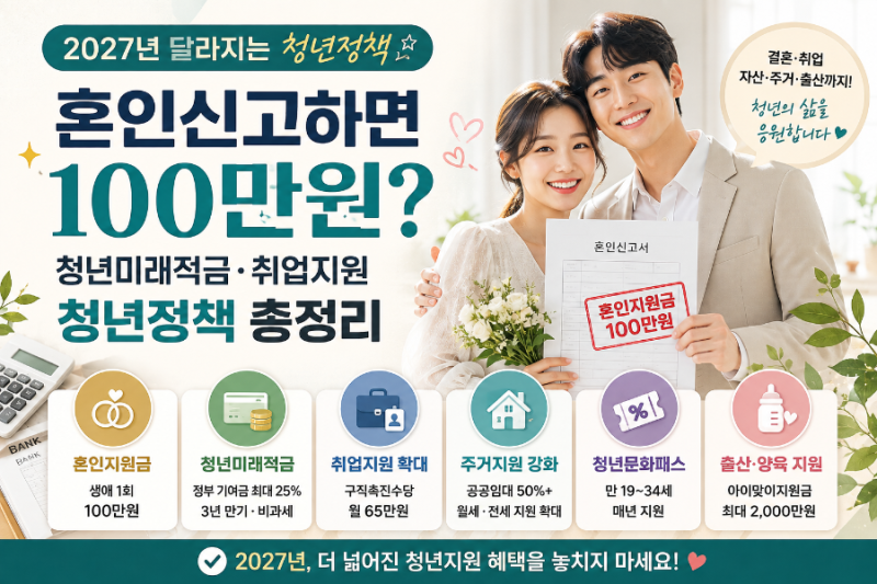 내년 혼인신고하면 100만원? 2027 청년 지원정책 총정리
