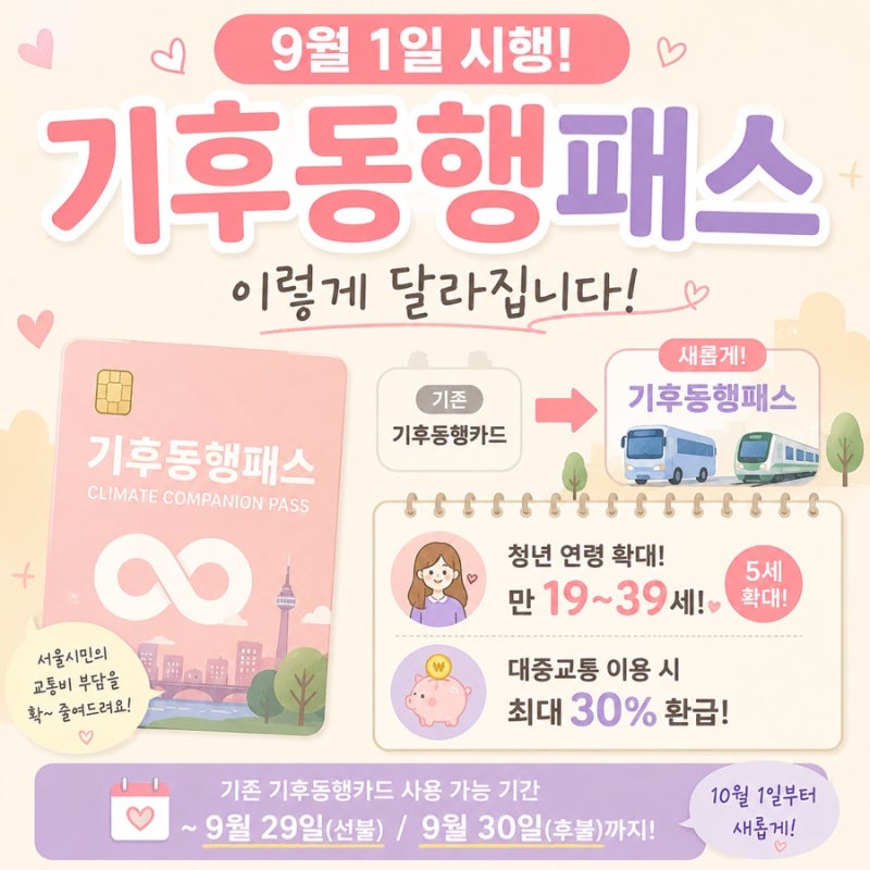 9월 1일 기후동행패스 시행｜기후동행카드 뭐가 달라지나? 청년 할인·환급 총정리