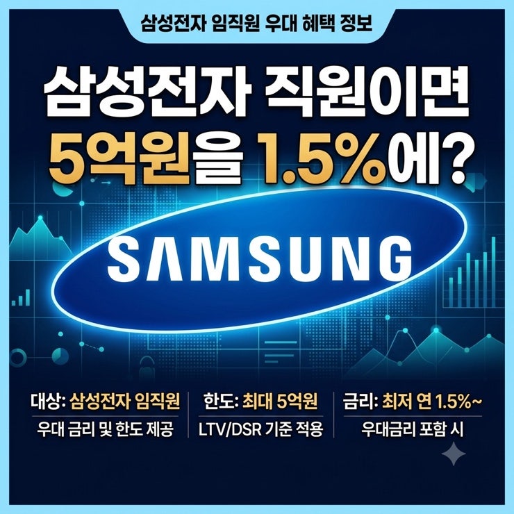 삼성전자 직원이면 5억원을 1.5%에? 9월 시행 주택대출 조건 총정리