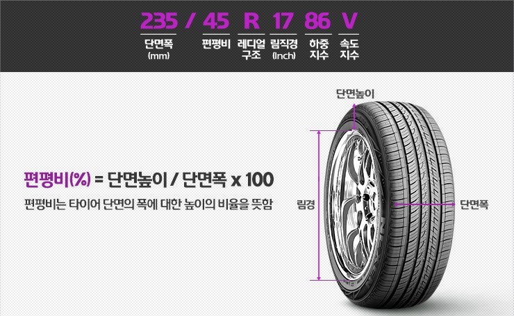 타이어 규격 보는 법과 제조일자 확인 방법 — 환절기 타이어 점검 필수 상식