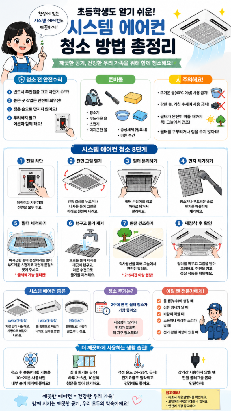 시스템 에어컨 냄새 청소방법 총정리