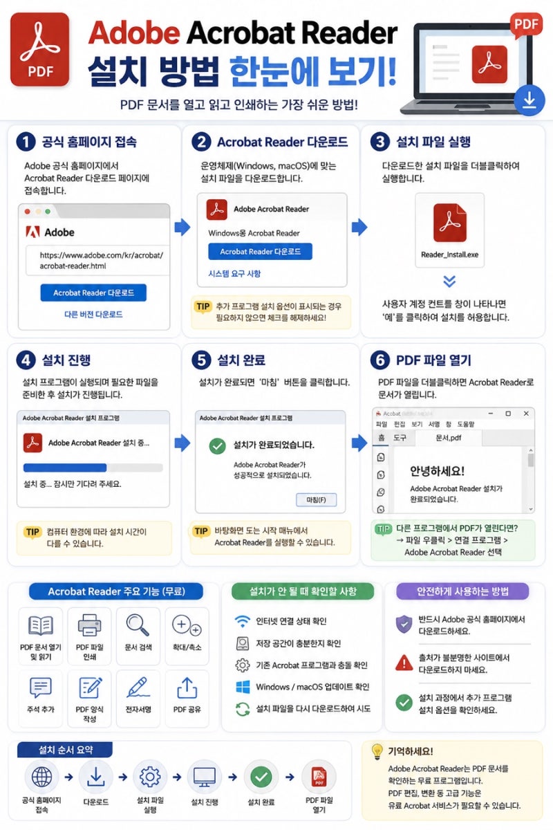 Adobe Acrobat Reader 설치 방법｜PDF 파일 무료로 열어보는 가장 쉬운 방법
