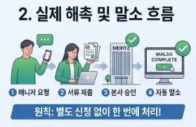 [부업] 메리츠파트너스 해촉과 손해보험협회 말소 절차: 미뤄질 때 직접 말소 꿀팁