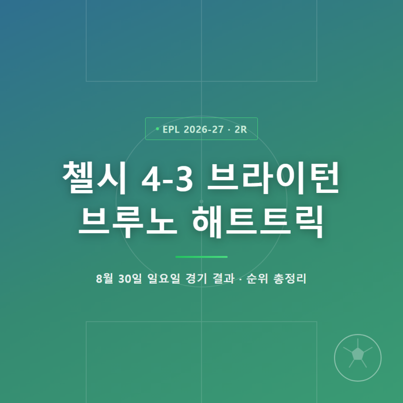 EPL 2라운드 일요일 경기 결과와 순위 총정리 — 첼시 4-3 브라이턴, 브페 해트트릭