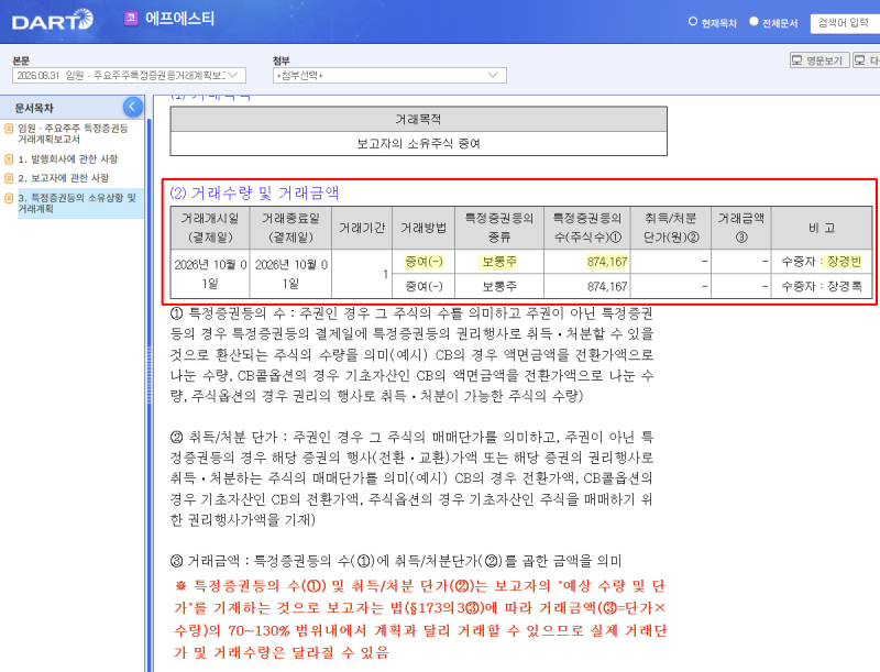 에프에스티, 장명식 회장 지분 증여 (16.15% → 8.08%)