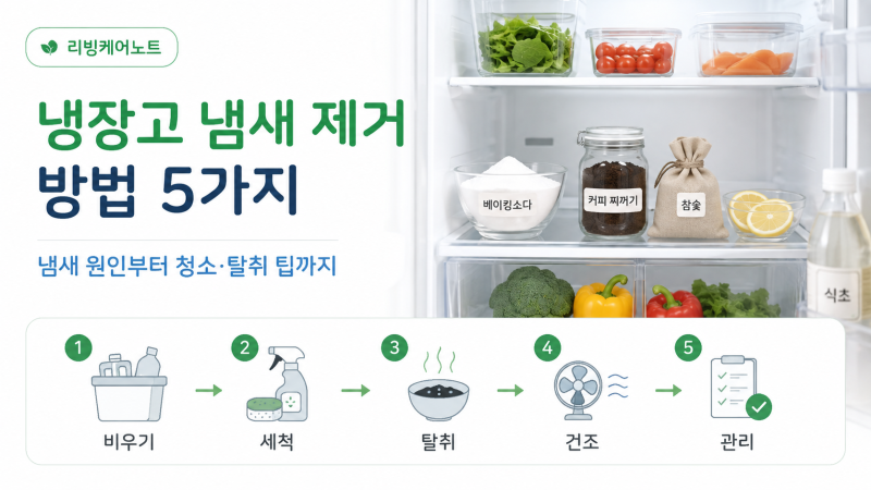 냉장고 냄새 제거 방법 5가지｜냄새 원인부터 청소·탈취 팁까지