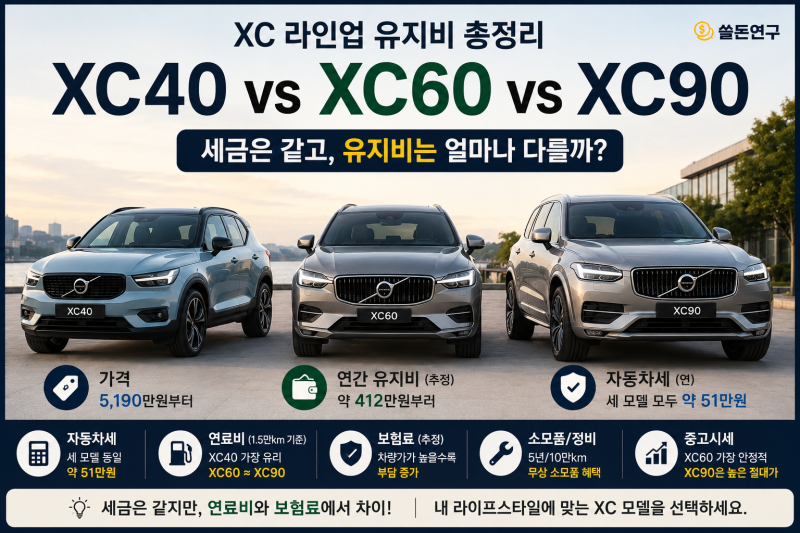 볼보 XC 유지비 총정리, 보험료·자동차세·주유비 실제 계산