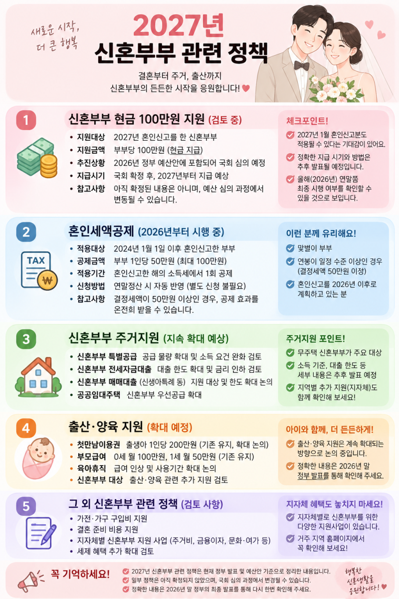 2027년 신혼부부 정책 총정리｜혼인지원금 100만원·주거·출산 혜택