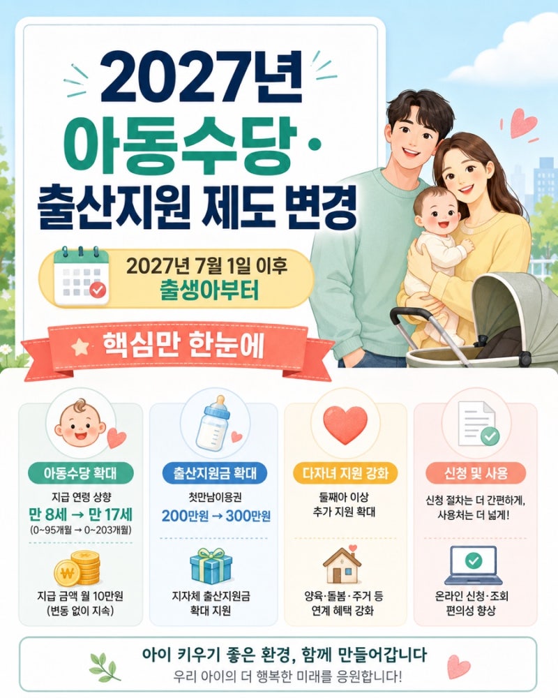 2027년 아동수당 변경 총정리｜7월 1일부터 출산지원금 1000만원? 부모급여·첫만남이용권 어떻....
