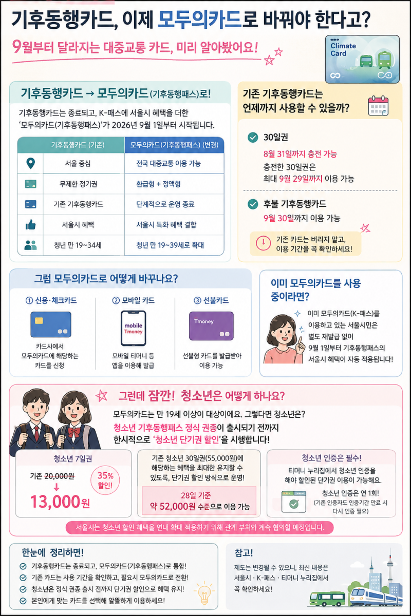 기후동행카드, 이제 모두의카드로 바꿔야 한다고?