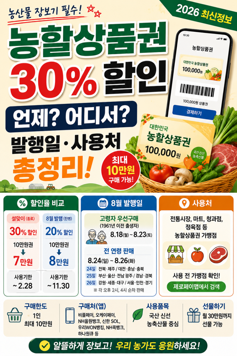농할상품권 30% 할인 언제? 2026 발행일·구매방법·사용처 총정리
