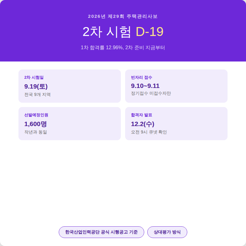 2026년 제29회 주택관리사보 2차 시험 완벽정리 (9월19일 시험일정·과목·유의사항)