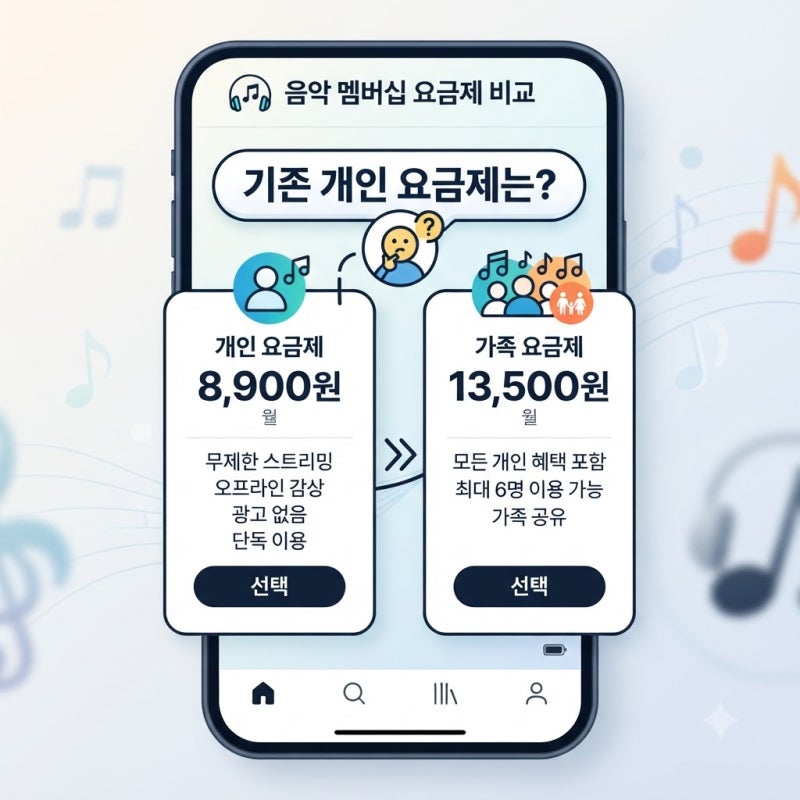애플뮤직 가족 요금제로 바꾸면 중복결제될까? 개인요금제 자동해지 기준