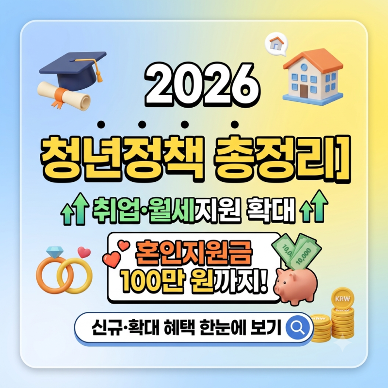 [2026 청년정책 총정리] 취업지원금·월세지원 확대부터 혼인지원금 100만 원까지! (신규·확대 ....