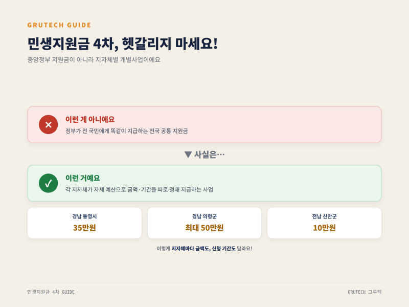 민생지원금 4차 지역별 지급액·신청기간 총정리