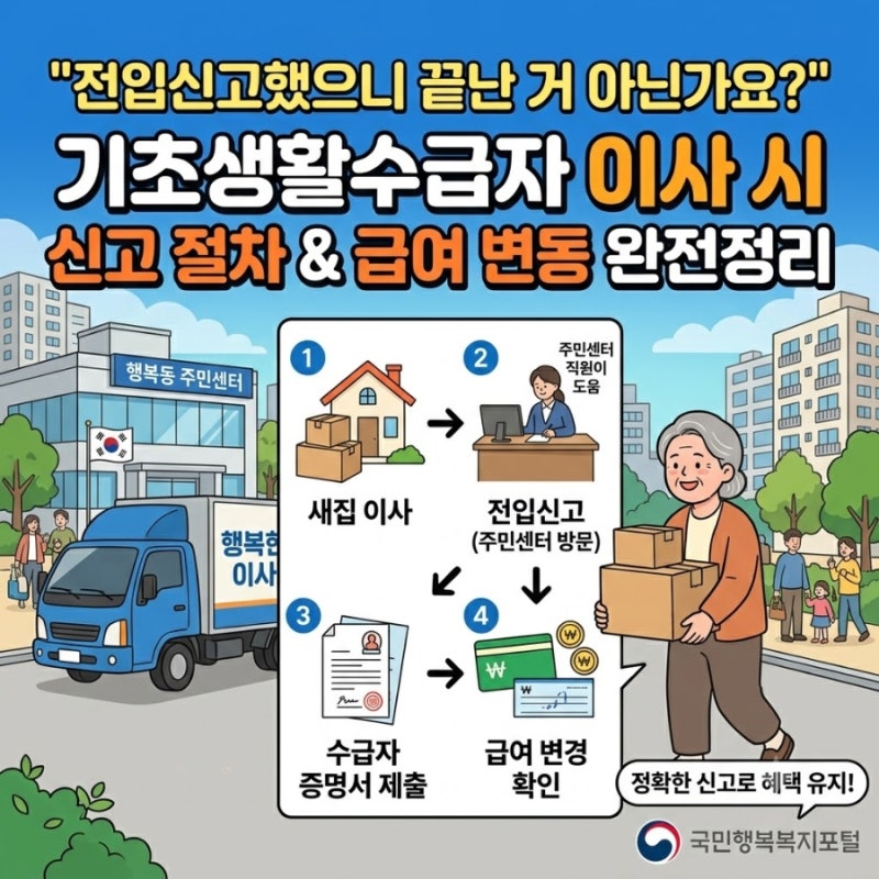 "전입신고했으니 끝난 거 아닌가요?" — 기초생활수급자 이사 시 신고 절차와 급여 변동 완전....