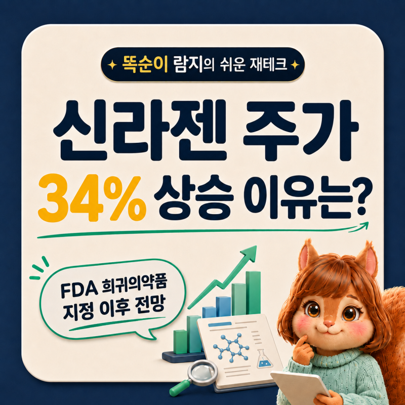 신라젠 주가 전망, 1개월 간 34% 상승한 이유