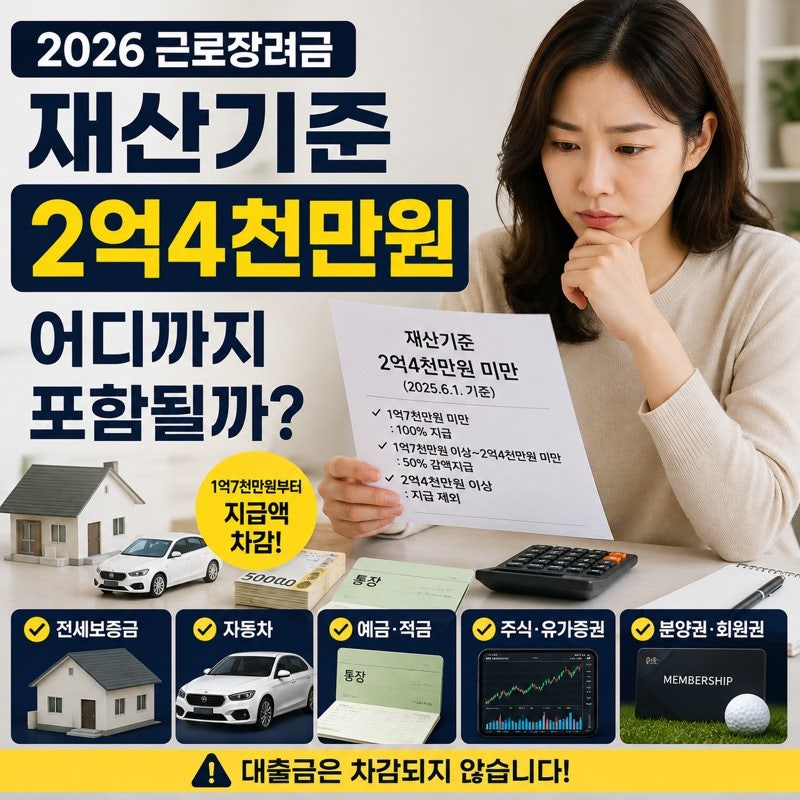 2026 근로장려금 재산기준 2억4천만원｜전세보증금·자동차·예금 어디까지 포함될까