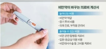 마운자로, 심혈관약 FDA 추가 승인! 비만약이 바꾸는 '의료비 다이어트'와 약값 인하 경쟁 총....