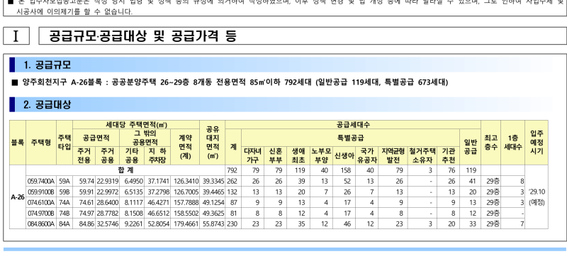 LH 양주회천 A-26블록 공공분양 모집공고 총정리｜분양가 3억대부터 신청자격 청약일정