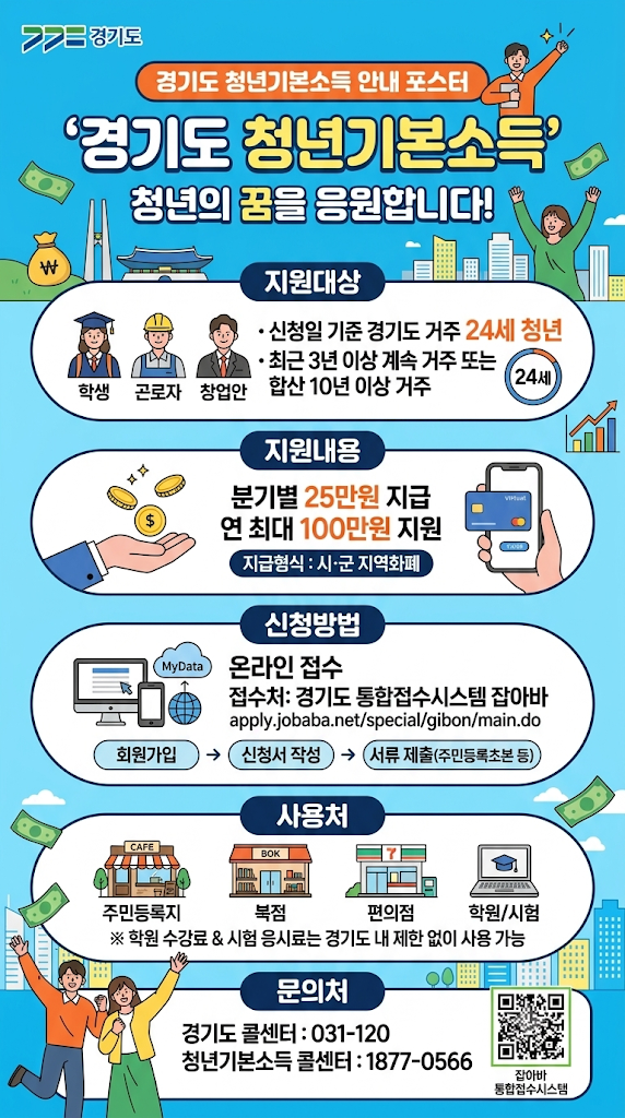경기도 청년기본소득 신청 접수 시작! (분기별 25만 원 / 연 100만 원 지급)
