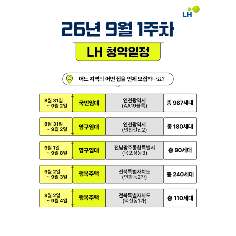 [LH 주거복지] 9월 1주차 LH 모집공고 정리｜놓치면 후회할 꿀정보!