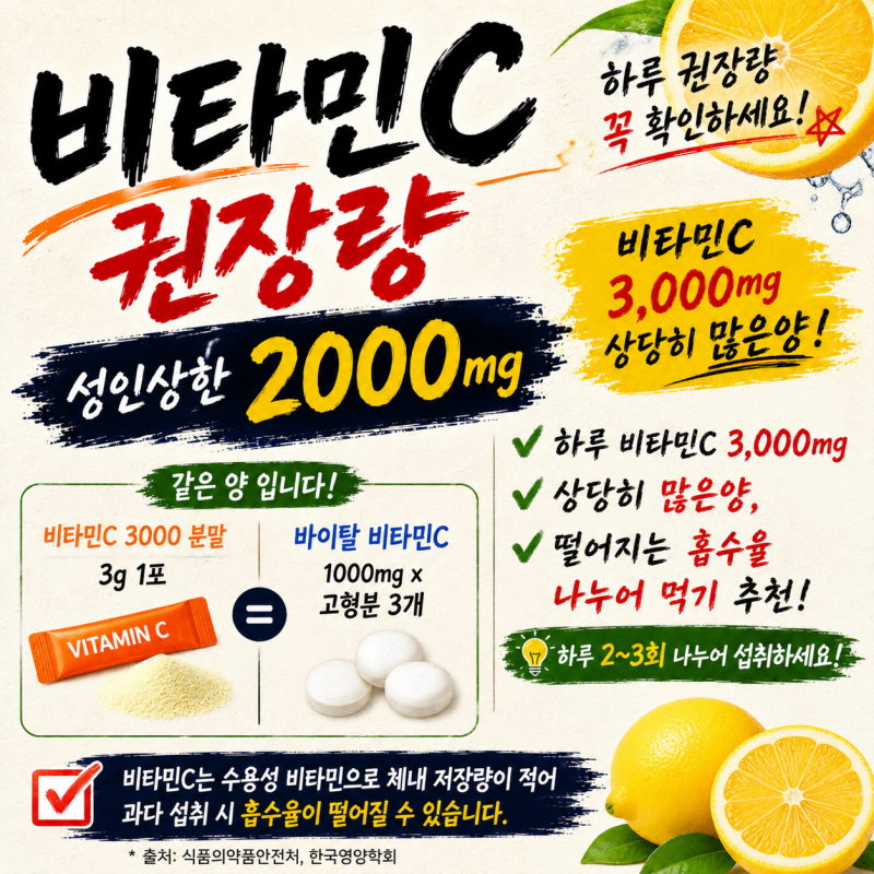 비타민C 권장량 성인상한 2000mg (비타민c 3000 분말 3g 1포/ 바이탈 비타민C 1000mgx고형분3개은 같....