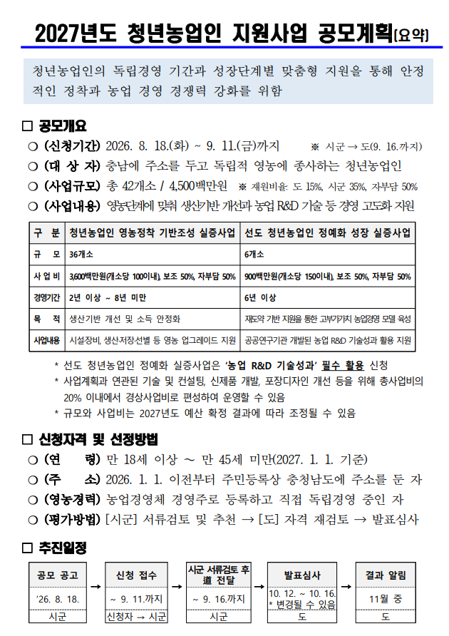 2027 충남 청년농업인 지원사업｜신청자격·지원금·신청방법 총정리