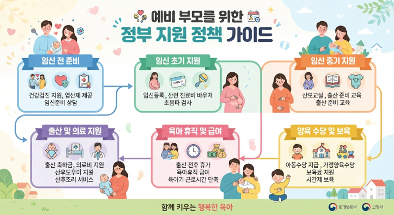 [육아정보] 김준호 김지민 시험관 준비 '임신 시술' 총정리