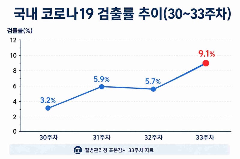 코로나 재유행 조짐(중국 코로나 재유행, 격리 기간 5일) 지금 상황은