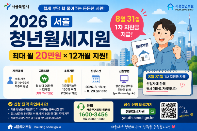 2026 서울 청년월세지원 지급일｜8월 31일 1차 지급·최대 240만원·미입금 확인방법