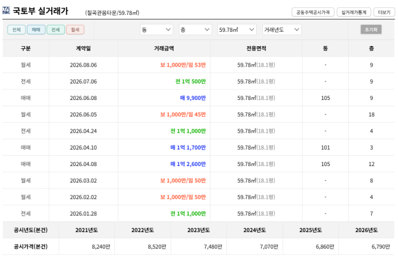 대구 북구 칠곡관음타운 아파트 경매, 2회 유찰 5,880만원부터! 2025타경1227 사진 11