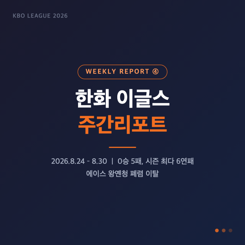 한화 이글스 주간리포트 ④ 0승 5패, 시즌 최다 6연패 (8/24~8/30)