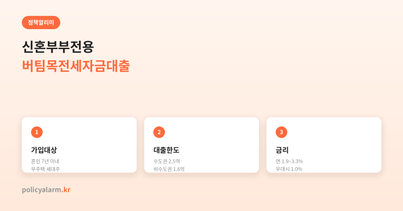신혼부부전용 버팀목전세자금대출, 소득기준·한도·금리표까지 진짜 계산해봤어요