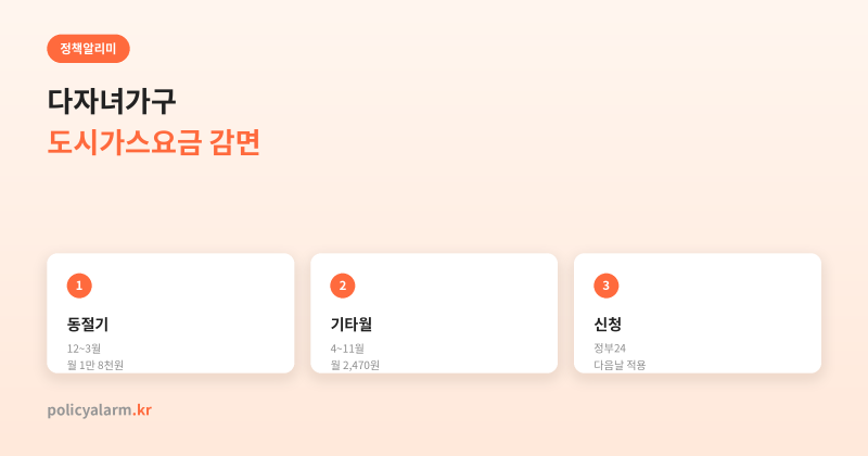 다자녀가구 도시가스요금 할인 동절기·기타월 감면액 진짜 계산해봤어요