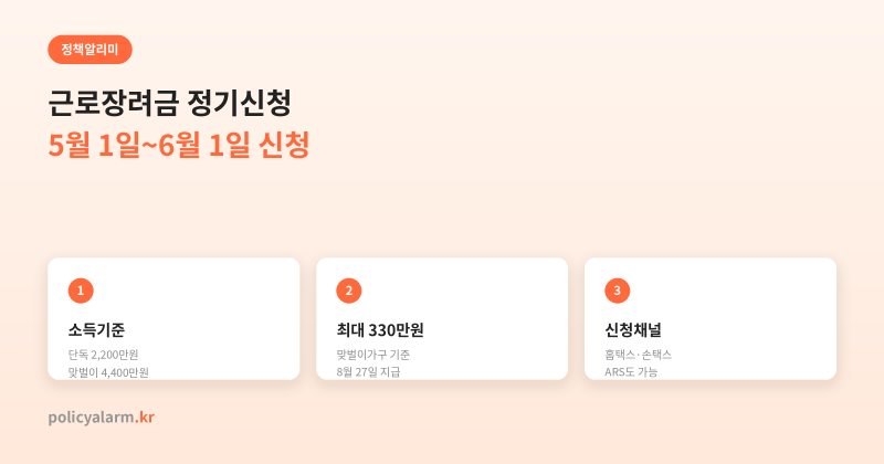 근로장려금 정기신청 완전정리, 반기신청이랑 뭐가 다른지도 짚어봤어요