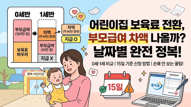 어린이집 보육료 전환 신청 방법 총정리: 0세반·1세반 부모급여 차액 입금 기준 완벽 가이드