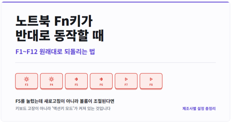 노트북 Fn키 반대로 동작할 때 F1~F12 되돌리는 법 (제조사별 정리)