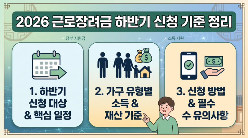 2026 근로장려금 하반기 신청 기준 정리