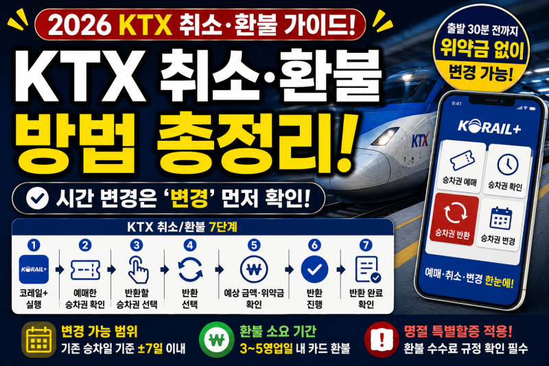 KTX 못 타게 됐다면? 출발 전 취소·환불 방법부터 확인