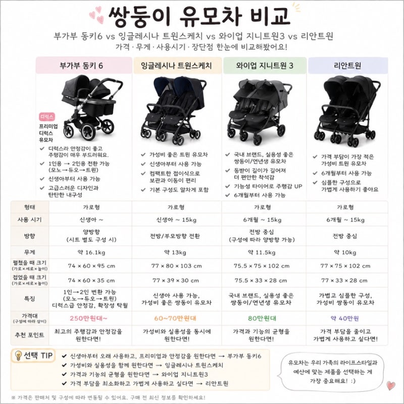 쌍둥이 유모차 추천 비교 - 부가부 동키6 vs 잉글레시나 트윈스케치 vs 와이업 지니트윈3 뭐가 ....