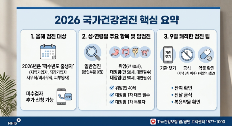 2026 국가건강검진 9월 예약 가이드: 짝수년도 5060 암검진 본인부담금과 미수검자 등록법