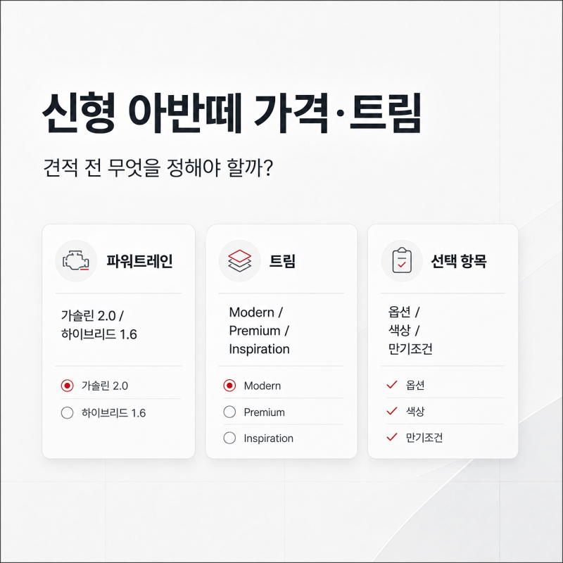 신형 아반떼 가격·트림, 장기렌트 견적 전에 무엇을 정해야 할까?
