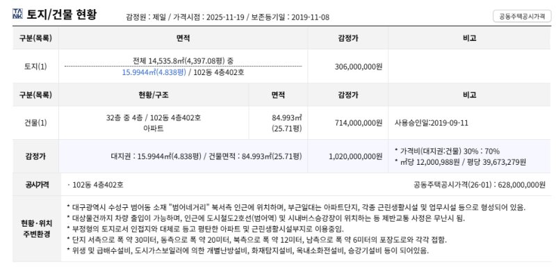 대구 수성구 범어센트럴푸르지오 경매, 10억대 아파트가 7억 1천만원부터? 2025타경9620 사진 4