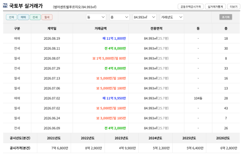 대구 수성구 범어센트럴푸르지오 경매, 10억대 아파트가 7억 1천만원부터? 2025타경9620 사진 11