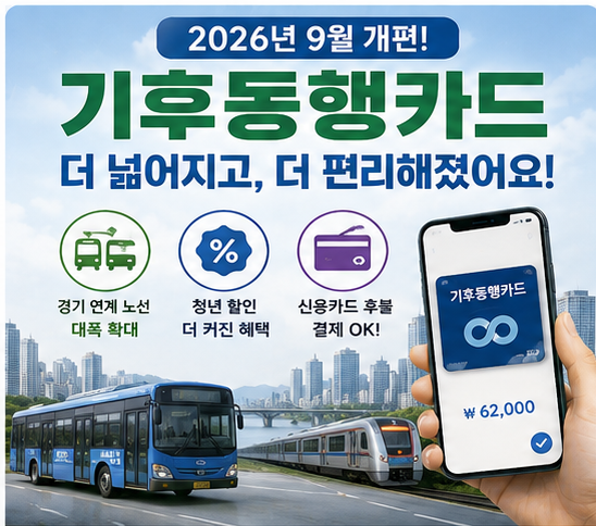 [2026년 9월 개편] 기후동행카드 확대 노선·청년 할인·신용카드 후불 결제까지 완벽 정리