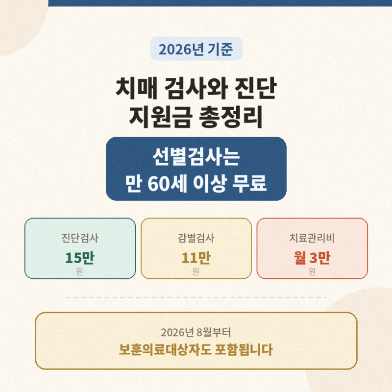 치매 검사·진단 지원금 총정리 | 검사비·치료관리비·산정특례 (2026)