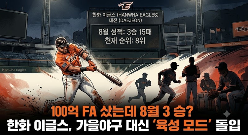 "100억 FA 강백호 영입했는데 8월 3승?" 5위와 11경기 차 벌어진 한화 이글스, 사실상 가을야구 ....