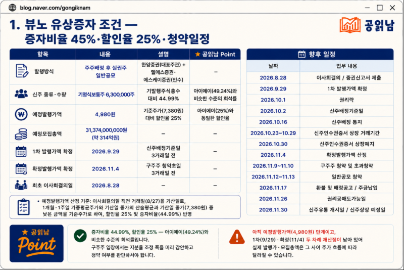뷰노 유상증자 총정리 — 딥카스 신의료기술 평가 실패 시 철회 조건, 최대주주 7% 참여, 향후....