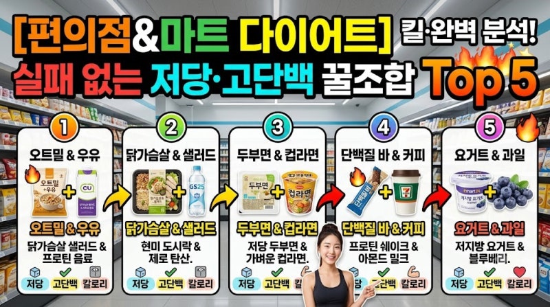 [편의점&마트 다이어트] 칼로리·단백질 완벽 분석! 실패 없는 저당·고단백 꿀조합 Top 5